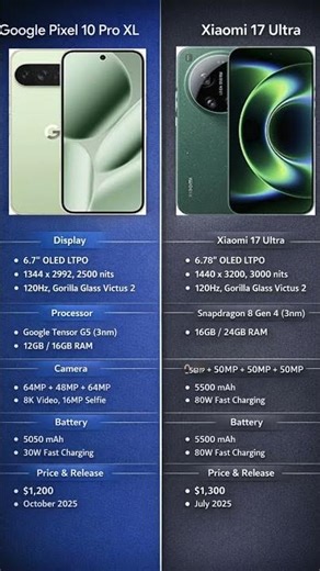 Google Pixel 10 Pro XL versus Xiaomi 17 Ultra