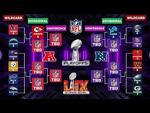 2025 NFL playoff bracket: Final Picture, Wild-card matchups for AFC, NFC