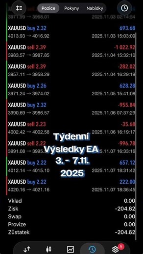 Týdenní výsledky Infonity EA za 3-7.11. 2025 skončil se ztrátou -204,82 USD