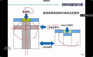 004.sqlserver数据库创建表