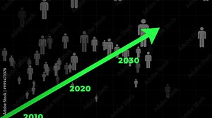 Rising trend timeline of growing global human population in the world until 2050. 3D animation on black background with alpha channel