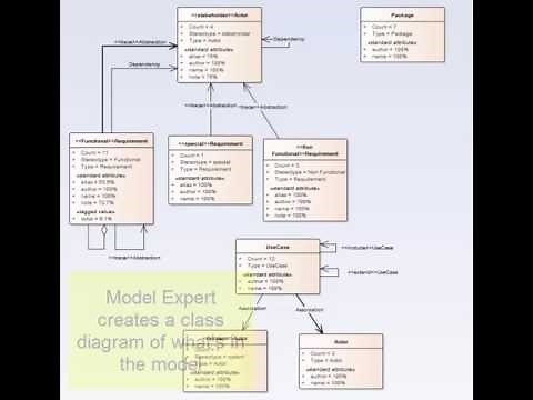 Model Expert - create metamodel