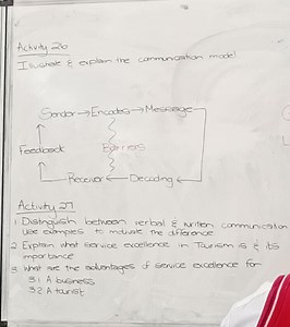 Activity 26Illustrate & explain the communication model.Acti... | Filo