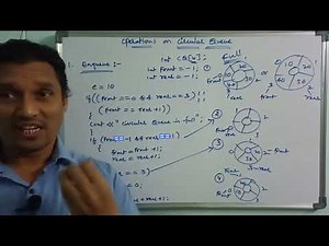 Operations on Circular Queue | Circular Queue Operations | Circular Queue | Data Structures |Telugu