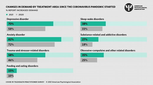 4 ways artificial intelligence is improving mental health therapy
