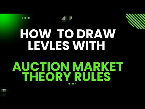 Master Market Profile & Auction Market Theory: Draw Powerful Levels in GoCharting!