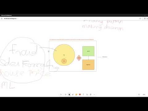 What is AI? | Machine Learning vs Deep Learning vs Generative AI vs Agentic AI
