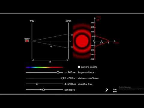 diffraction par un trou -2 BAC SM PC-Prof Marwane Chargui