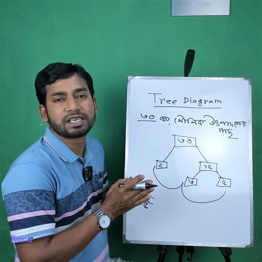 ৩০ এর মৌলিক উৎপাদকের গাছ। 30's Tree Diagram মৌলিক সংখ্যা ৩০ এর গসাগু gosagu | HCF | LCM | বিভিন্ন পদ্ধতি ১২ এবং ১৮ এর গসাগু নির্ণয় | গসাগু । লসাগু | highest common factor | least common multiple #tree_diagram | Zenith Math Study