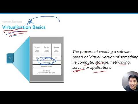 Understanding Virtualization | Day 53 of 60 Days of Basic Networking