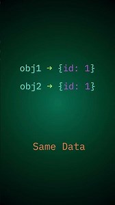 Why HashSet Stores Duplicates