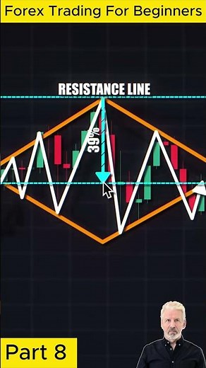 Forex Trading for Beginners Guide - Part 8 | Step-by-Step Tutorial