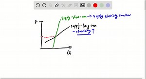 SOLVED:To draw a firm s short-run supply curve, you need its curve and its price.