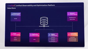 Data Store - A Smart, AI-Ready Data Repository