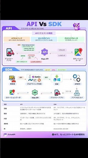 💡エンジニア豆知識💜🦉API vs SDK #エンジニア #プログラミング