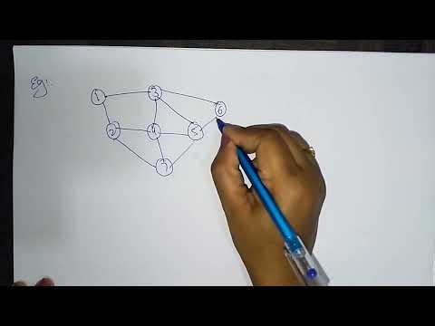 proactive protocolWRP lec 20