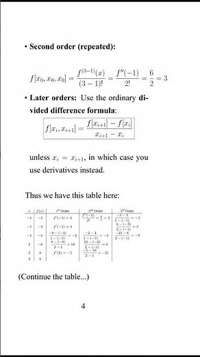 How to construct a Hermite interpolating polynomial using Newton’s divided difference form?