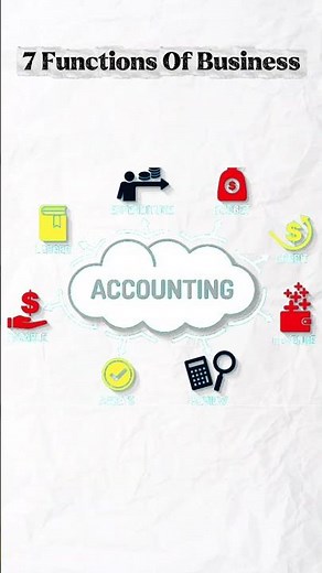 7 Main Functions of a Business Explained | Marketing, Sales, Operations & More | Dezainic Podcast