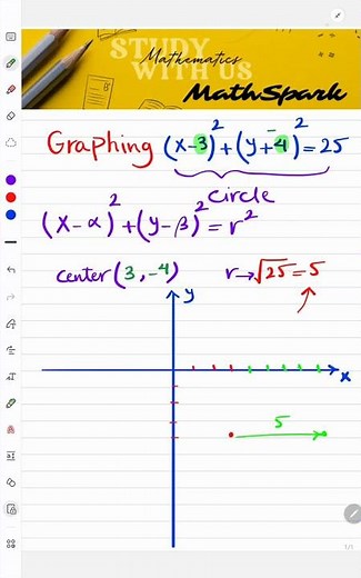 Graphing Circles Made Easy | Find Center & Radius Fast!