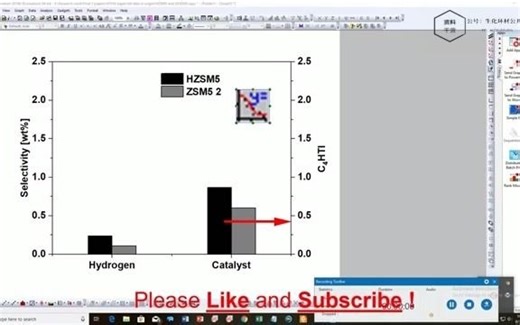 第9节- 如何在Origin的图表中插入一张图