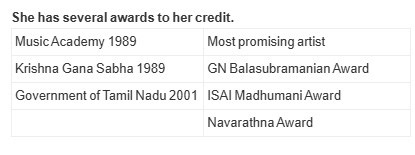 Coimbatore's Carnatic Musician Meena Subramanian Receives "Kovai Subri Muruga Gana Award" from Bharatiya Vidya Bhavan for her Lifetime Contribution to Carnatic Music