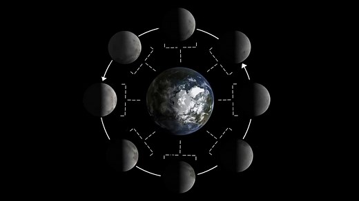 Na Pō Mahina: Moon Phases of the Hawaiian Calendar - NOAA Ocean Exploration