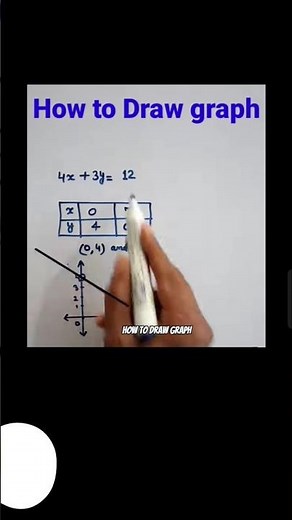 How to draw graph ? how to draw linear graph in two variables? #shorttricks #mathas #mathematics