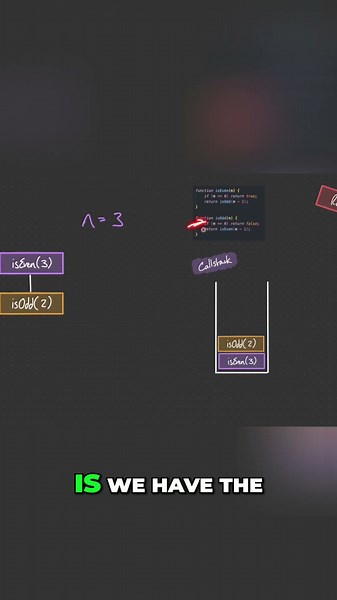 Code Recursion Explained The isEven isOdd Challenge!
