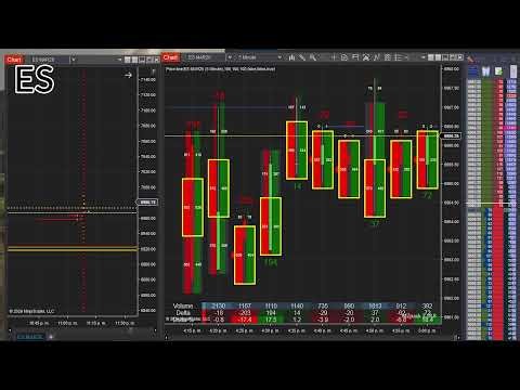 🔴 LIVE S&P 500 GEXBOT ORDER FLOW