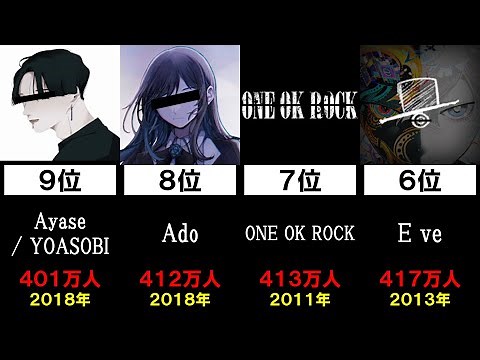【日本一】最も登録者数が多い音楽チャンネル ランキング Top20【最新版】