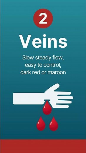 External Bleeding Care Tips