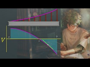 MASTERING SHEAR FORCE AND BENDING MOMENT DIAGRAM. (Graph method)