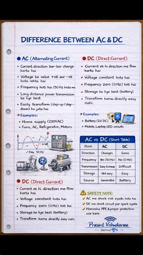 ⚡Difference between AC and DC? #electrician #ElectricalMaintenance #electricity #transformer #substation #electricianlife #VFD #soft #dgsets #electricalwifi | Electrical wifi