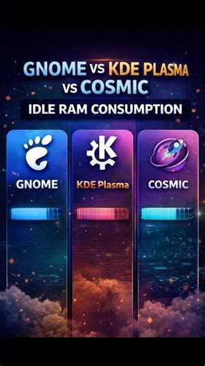 GNOME vs KDE Plasma vs COSMIC 🔥 | Idle RAM Usage Comparison
