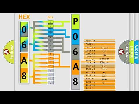 DTC Ford P06A8 Short Explanation