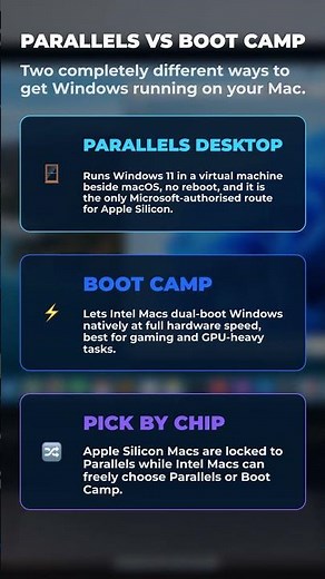 Windows 11 on Mac: Parallels vs Boot Camp Compared