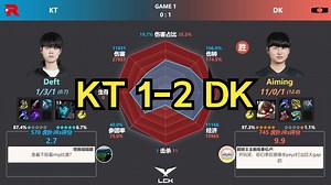 KT 1-2 DK 虎扑现状+赛后数据雷达图 | LCK夏季赛-6月15日_哔哩哔哩bilibili_英雄联盟