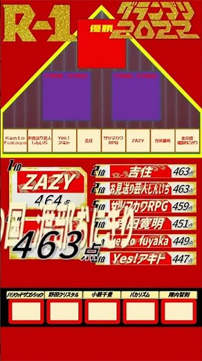R-1グランプリ2022を得点表で振り返る #賞レース #R1グランプリ