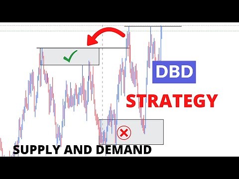 Drop Base Drop In Less Than 10 mins Supply and Demand Trading Strategy