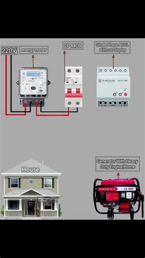 “Automatic Changeover with ACCL 🔌 Full Wiring Setup for Home Generator ⚙️🔥#deepueletrical546