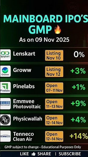 Mainboard IPO’s GMP | Latest Grey Market Premium Update #stockmarketindia #ipo