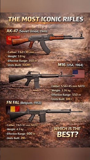 AK-47 vs M16 vs FN FAL - The Most Iconic Rifles Ever #shorts