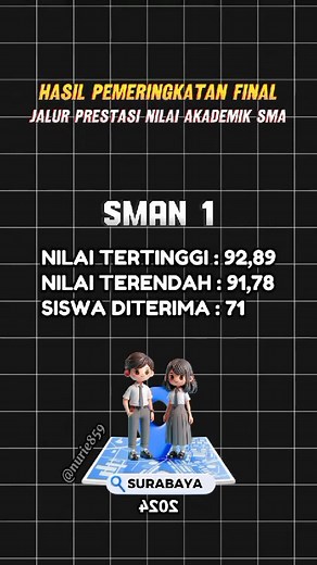Hasil Pemeringkatan SMA Negeri Surabaya 2024