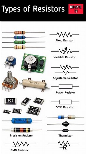 Types of Resistors used in circuits. #pcb #viral #circuit
