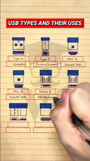 Different Types of USB & Their Uses