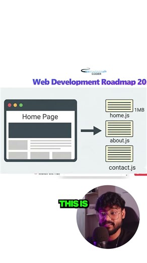 React Performance Optimisation Techniques!
