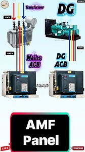 💥AMF (Automatic Mains Failure) panel is an electrical control panel used with diesel generators. Its job is to automatically start the generator when the main power supply fails and stop it when mains power comes back. 💥Detects mains power failure 💥Automatically starts the generator 💥Transfers load from mains to generator 💥Monitors generator parameters (voltage, frequency, current, etc.) 💥Automatically switches back to mains when power is restored 💥Stops the generator safely | Digember Ch