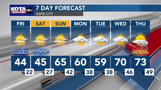 Yet another cooler than normal day today - only 40s for highs, but by Sunday, I promise, it will feel more like spring with 60s in the forecast! | KOTA Territory News
