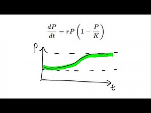 How to Solve the logistical differential Equation