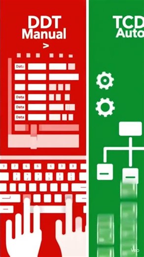 DDT vs TCD #coding #toscatesting #tcd #tds #ddt #tosca #testing #cloudtesting